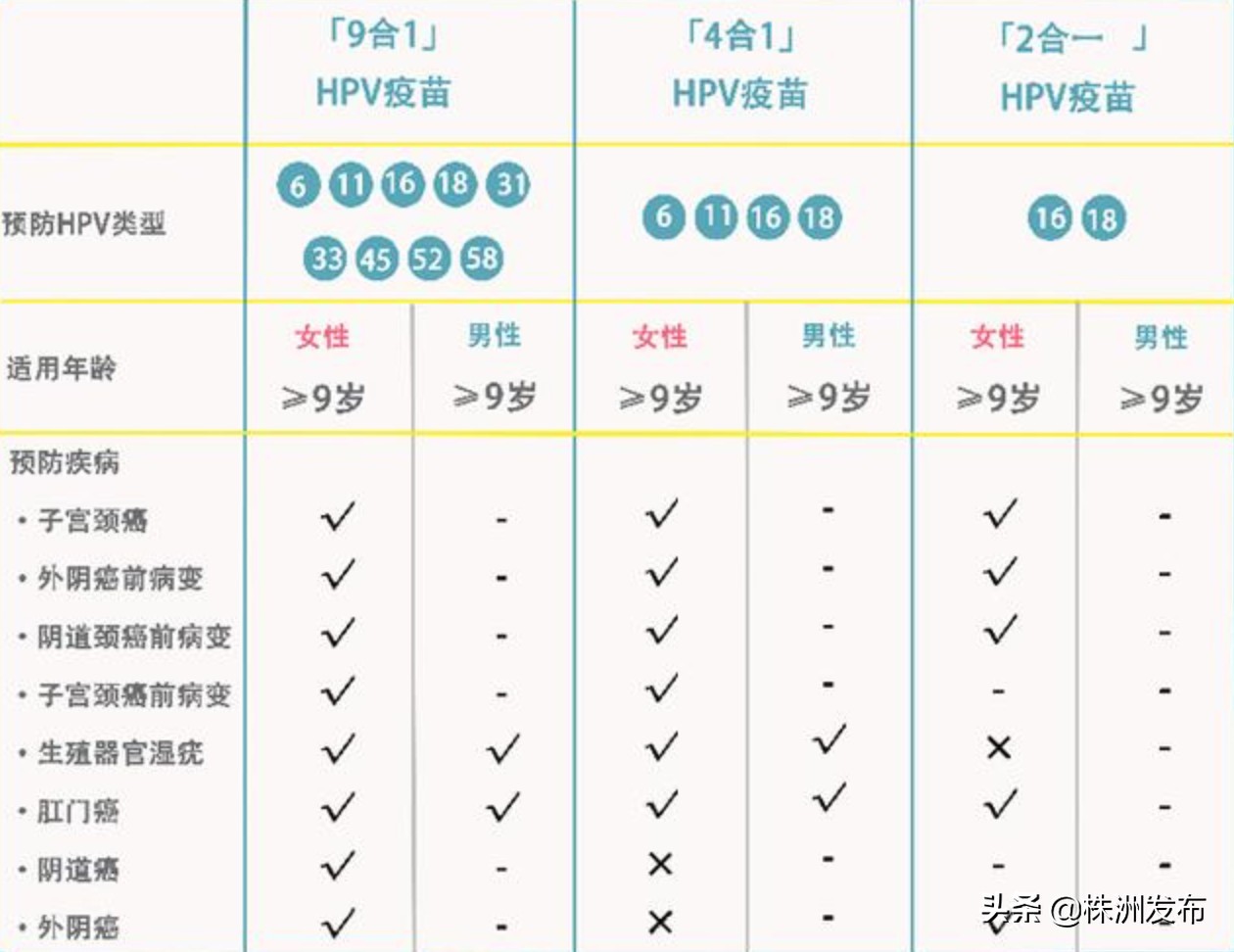 株洲九价宫颈癌疫苗,株洲市九价疫苗预约