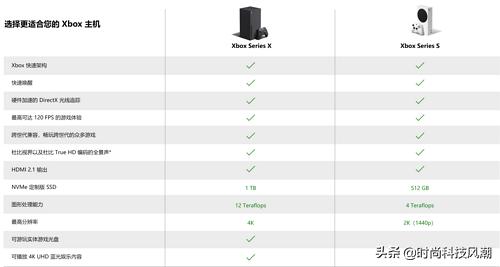 便宜但不贵的游戏机推荐,便宜但性能好的游戏手机