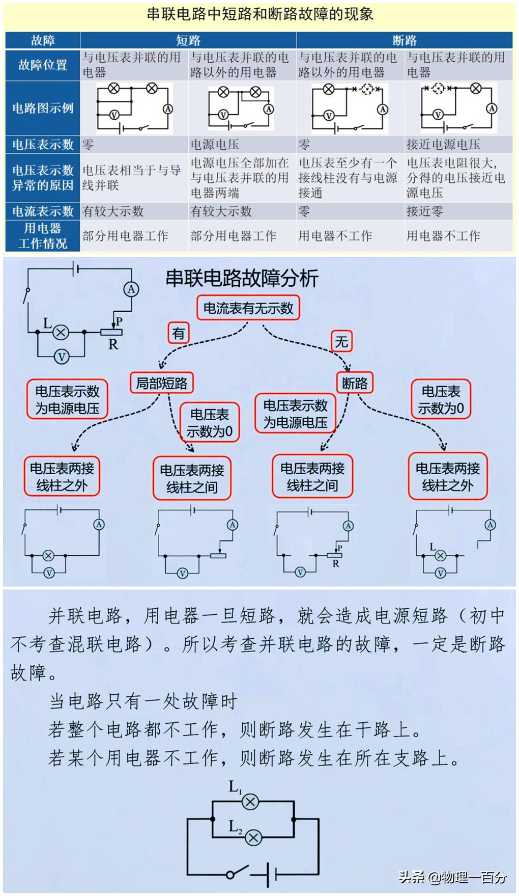 初中物理电学基础知识详解,初中物理电学基础知识详细讲解