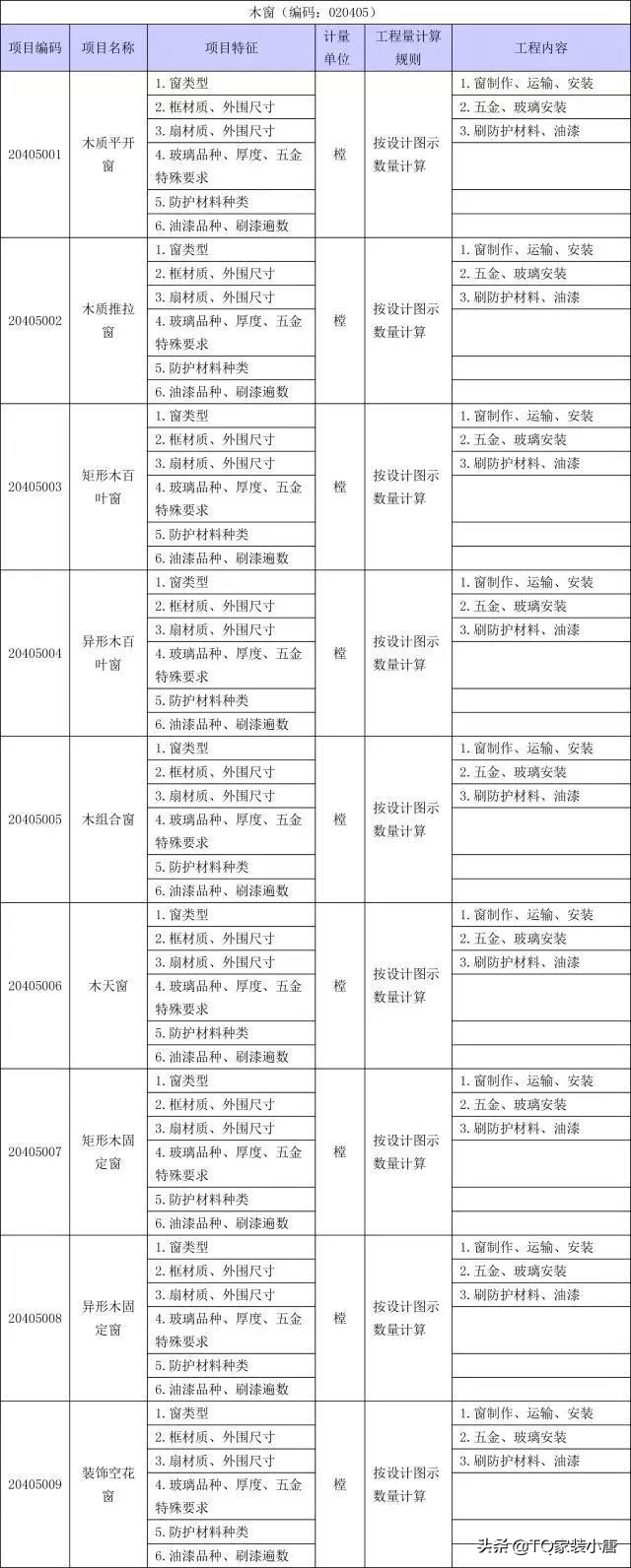装修工程量计算方法和标准,装修工程量清单计算步骤