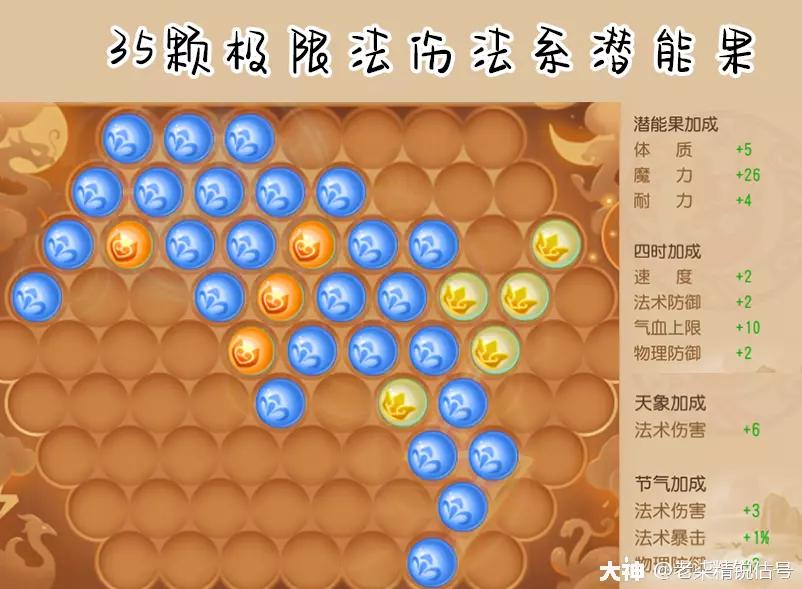 69级魔王寨玩法攻略,69魔王寨手游攻略
