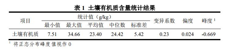 基于ArcMap的回归克里格与普通克里格方法插值与结果对比分析