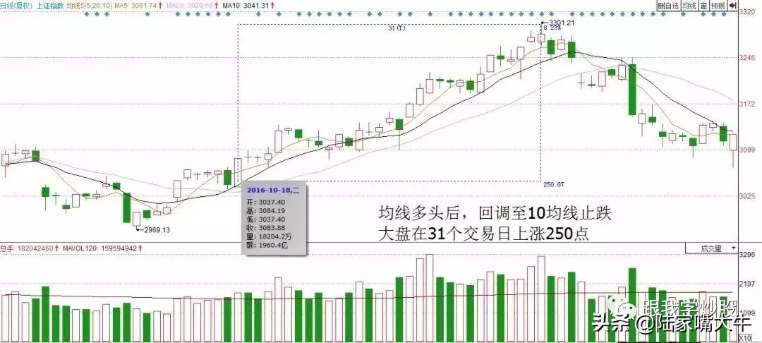 2种准确率极高的短线战法,最新短线战法实战秘诀