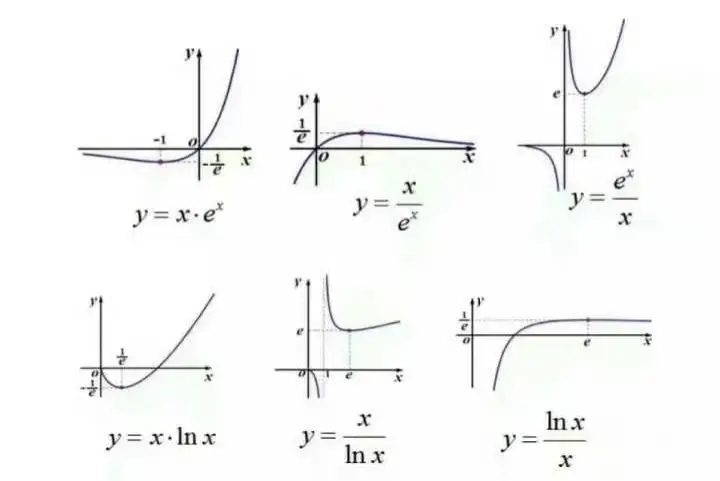 高中函数快速学习方法,高中函数如何通过解析式画图