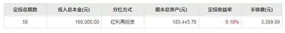基金亏了40%要定投吗,定投10元基金一年后会亏钱吗
