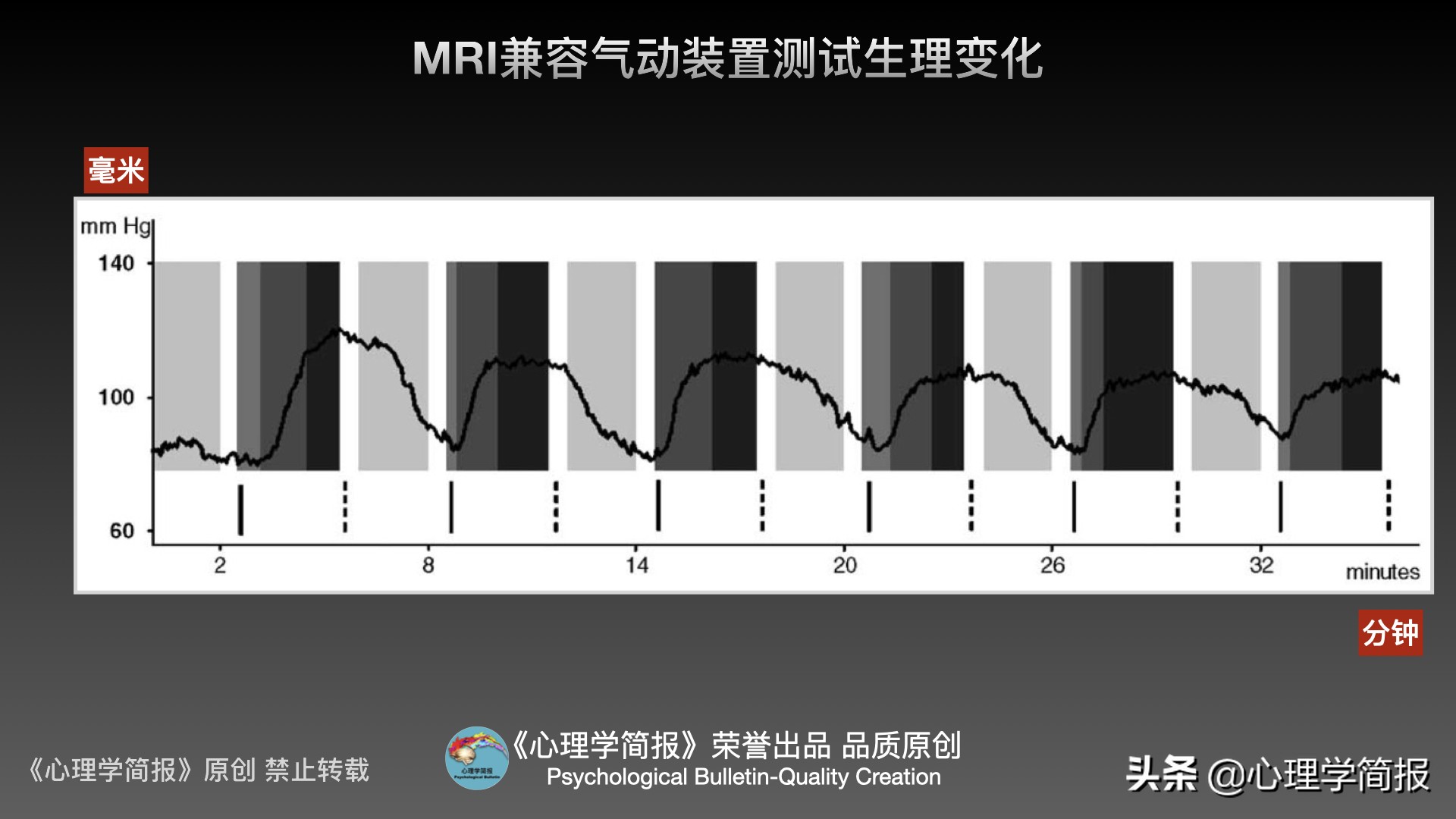 男人性心理机制｜意大利心理学家：是否有生理反应属大脑不同活动