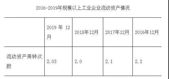 19年上半年物流快递行业,中国物流趋势分析