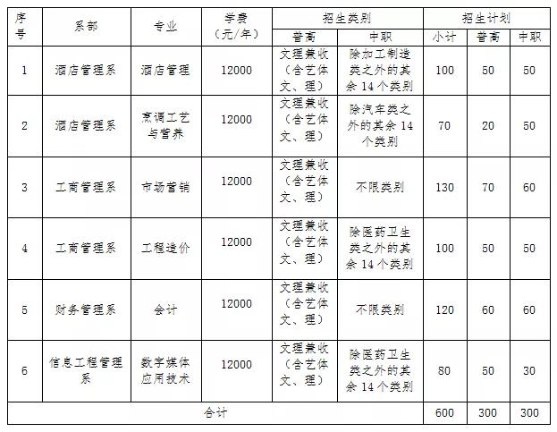 四川成都好考的公办中职单招学校,成都好的公办大专单招