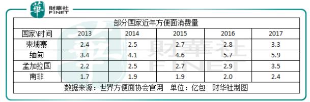 康师傅产品纵览,康师傅品牌识别