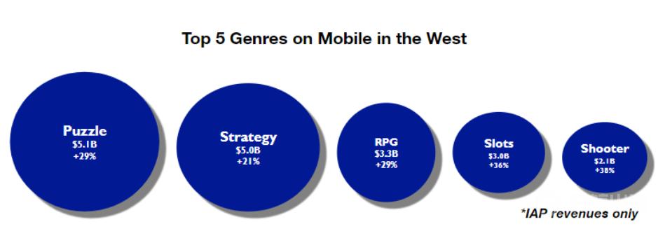三消攻略,三消新玩法