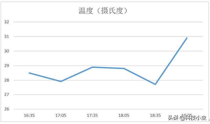 钉钉会议f1分屏,钉钉f1会议一体机演示