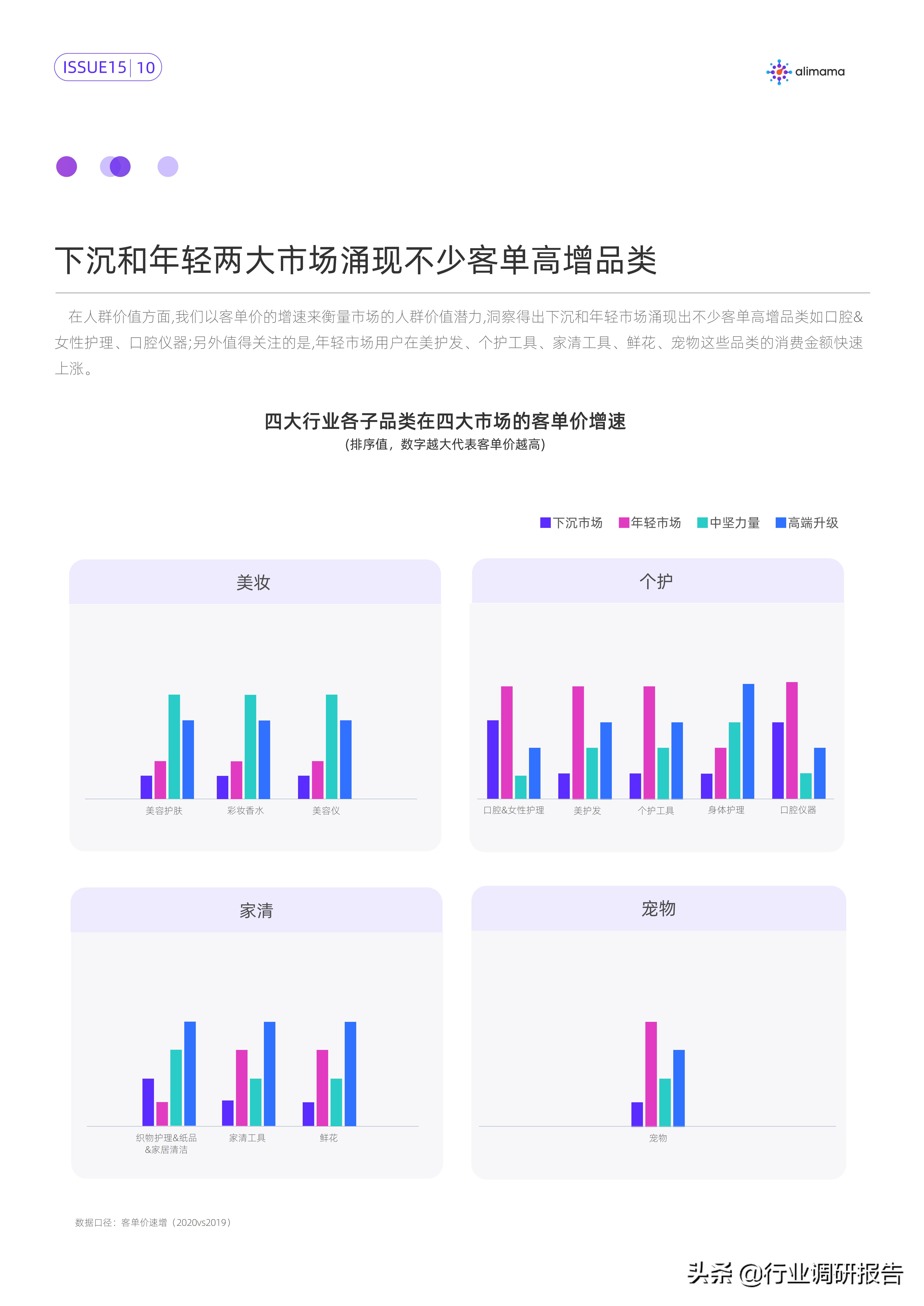 行业变局的十大变化,行业的破局与突围