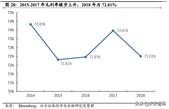 prada成为行业翘楚秘密,prada的复兴之路
