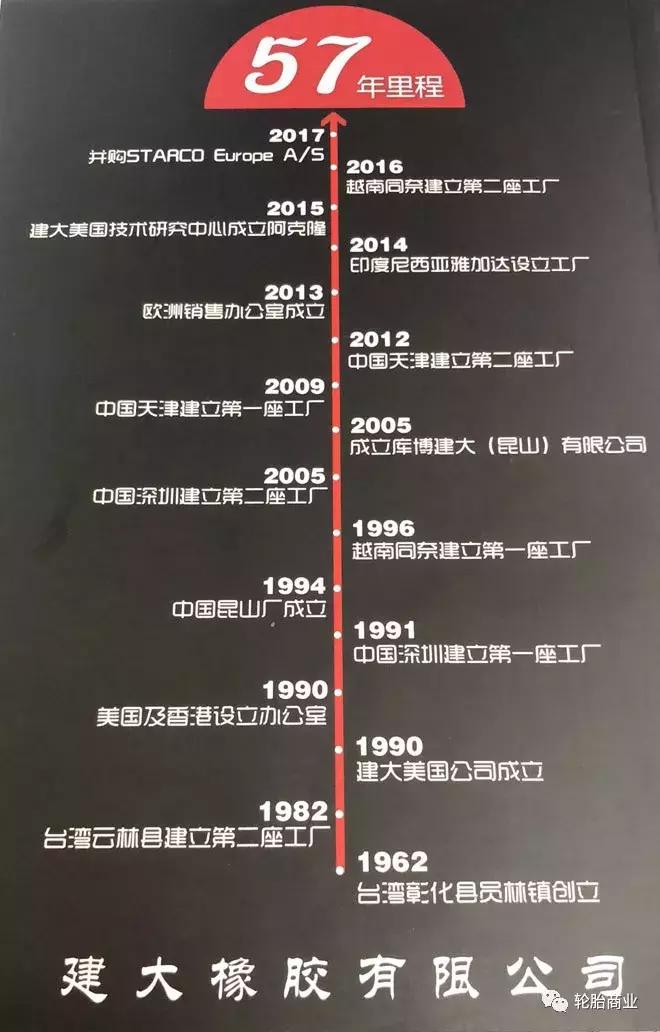 建大品牌轮胎怎么样,建大轮胎质量怎样