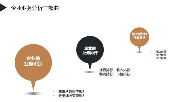 企业业务分析的内容,如何看企业真实的业务