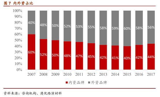 婴幼儿配方奶粉市场占有率排行,婴幼儿配方奶粉行业深度报告