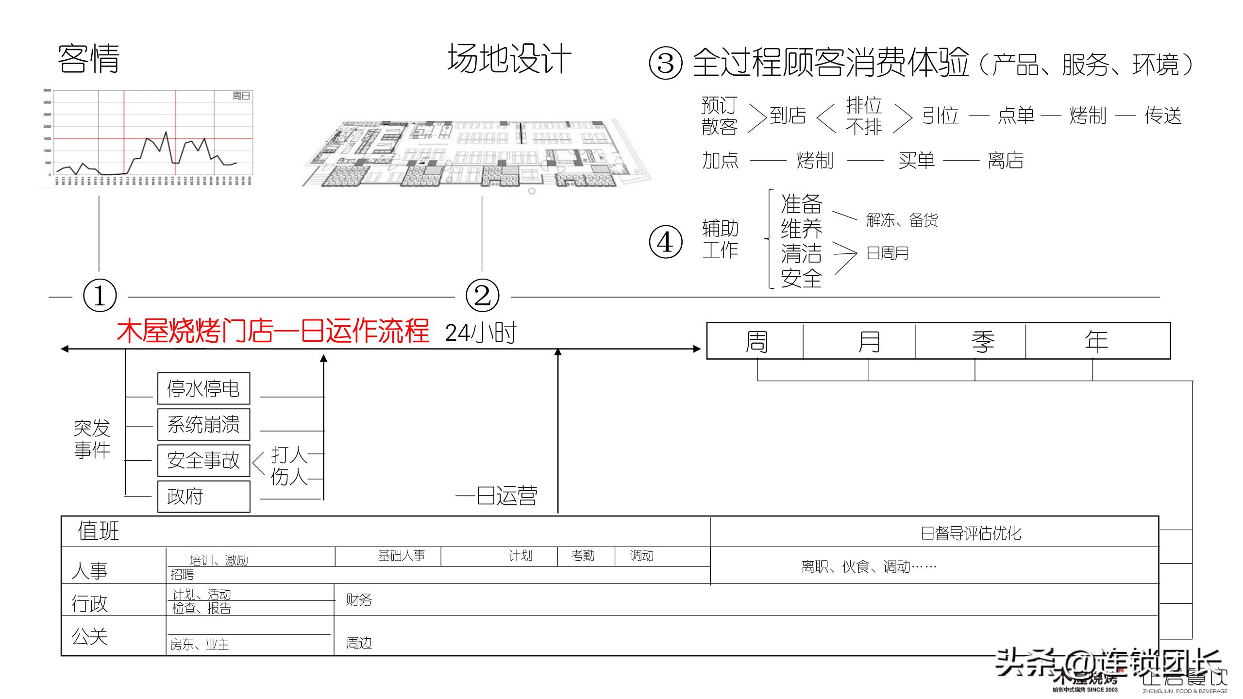 怎么辨别木屋烧烤直营还是加盟,木屋烧烤直营连锁店