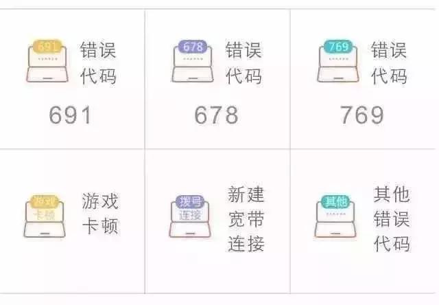 错误691宽带连接解决办法,广电宽带错误代码678