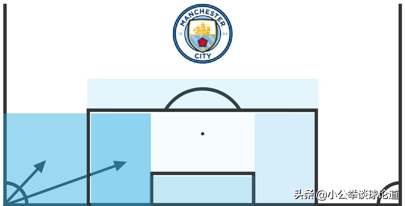 足球如何提高禁区进攻套路,英超定位球战术