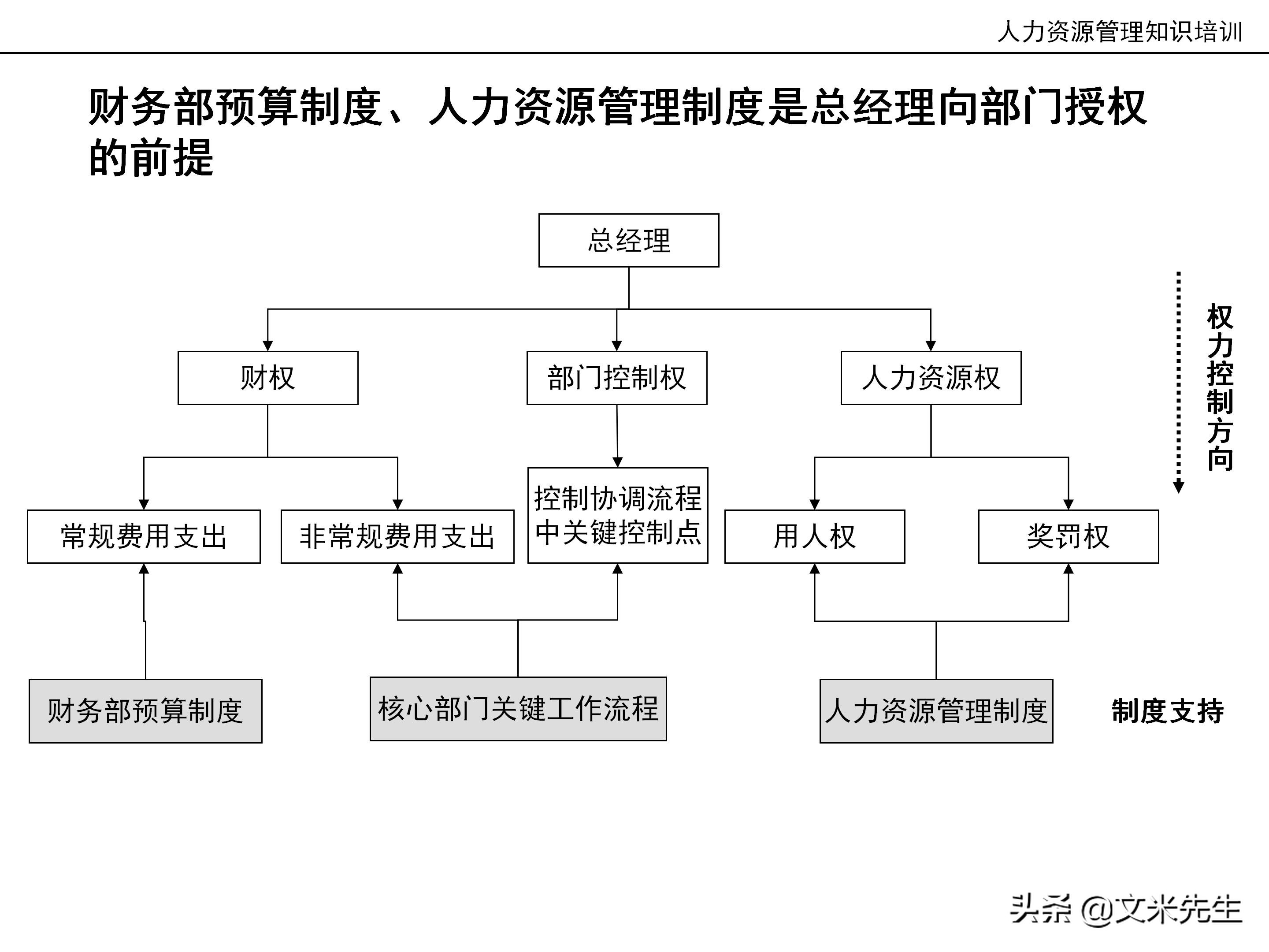 国内知名咨询公司课件：177页人力资源管理知识培训（内部版）