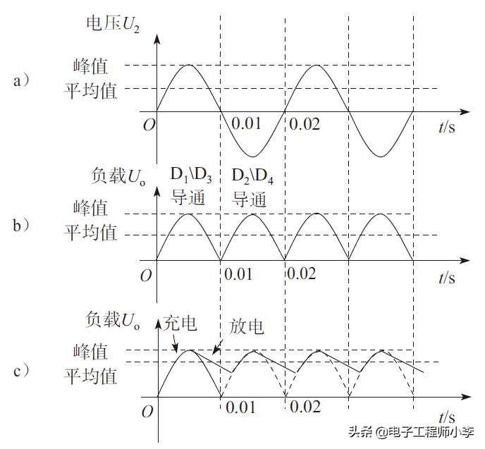 整流滤波电路的实验内容和方法,220V全波桥式整流滤波电路讲解