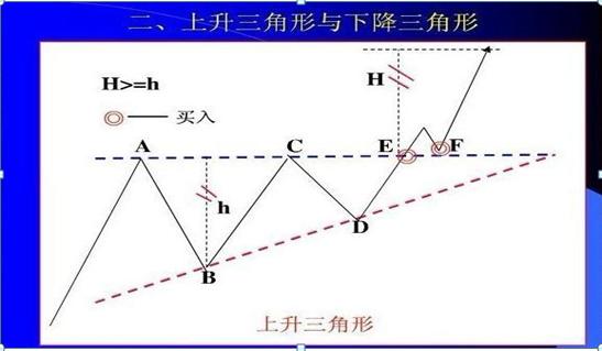 单根k线涨幅大于5%选股公式,15分钟k线最绝的战法选股公式