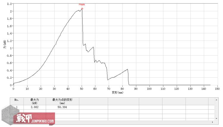 「打假！」假始祖鸟腰带
