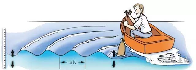 中考冲刺物理,中考物理26个物理实验