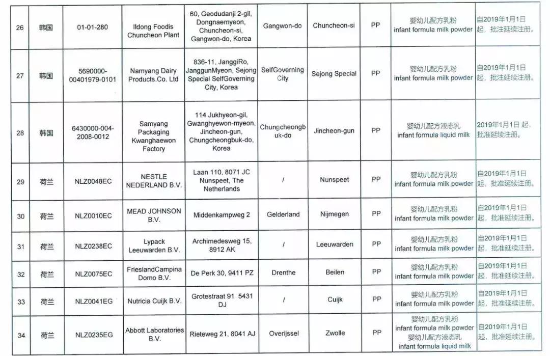 9家境外婴配粉企业注册被注销，这些洋奶粉要黄了？