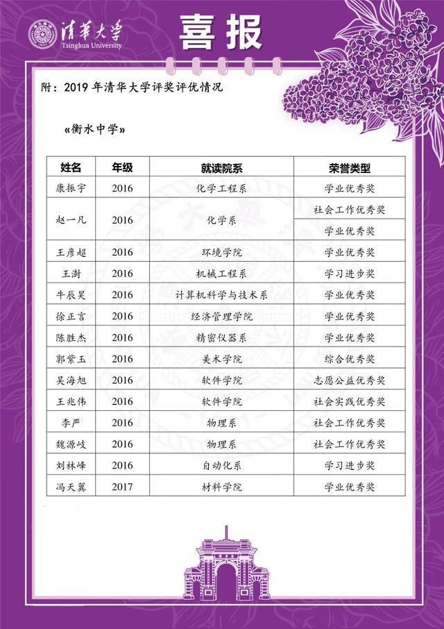 衡水中学为什么这么牛？看看清华大学老师怎么说，90多人被表彰