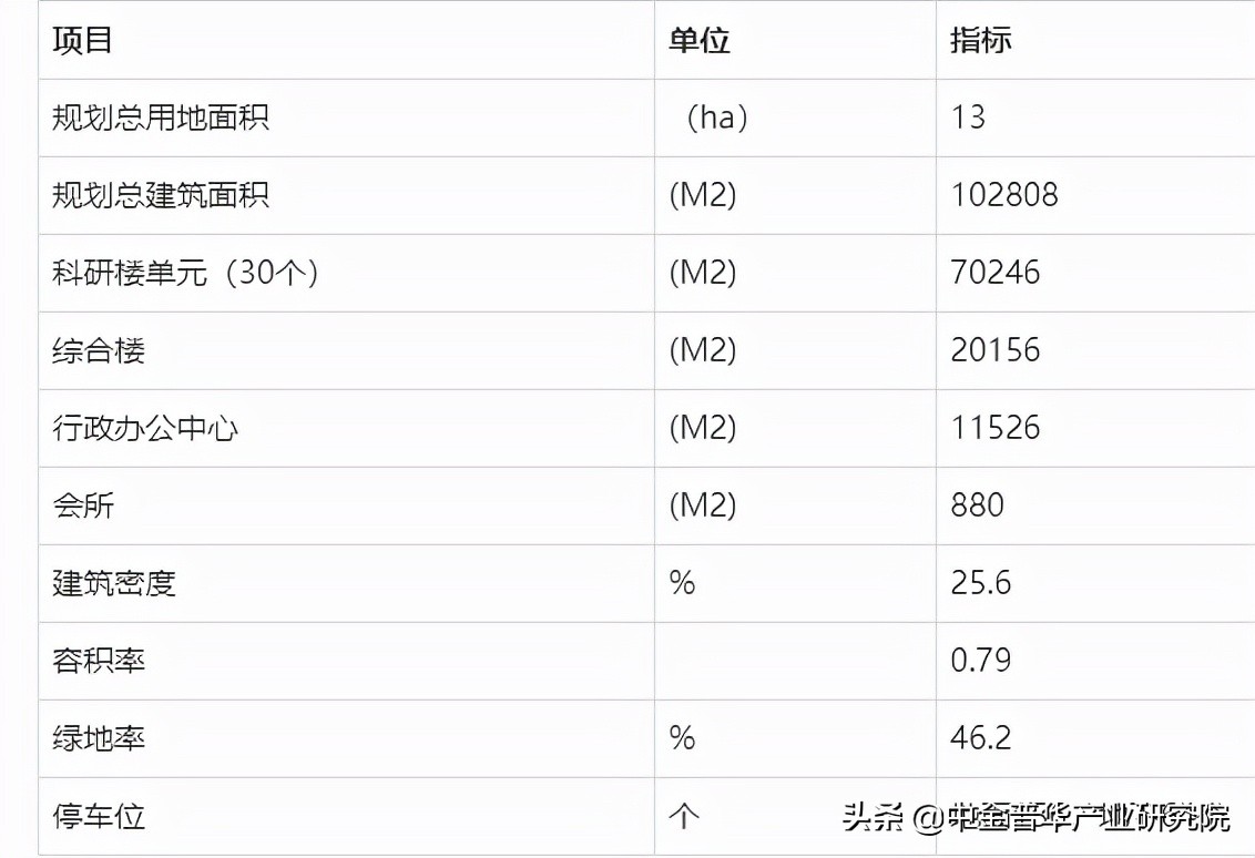 某项目可行性报告,产业研究院可行性报告