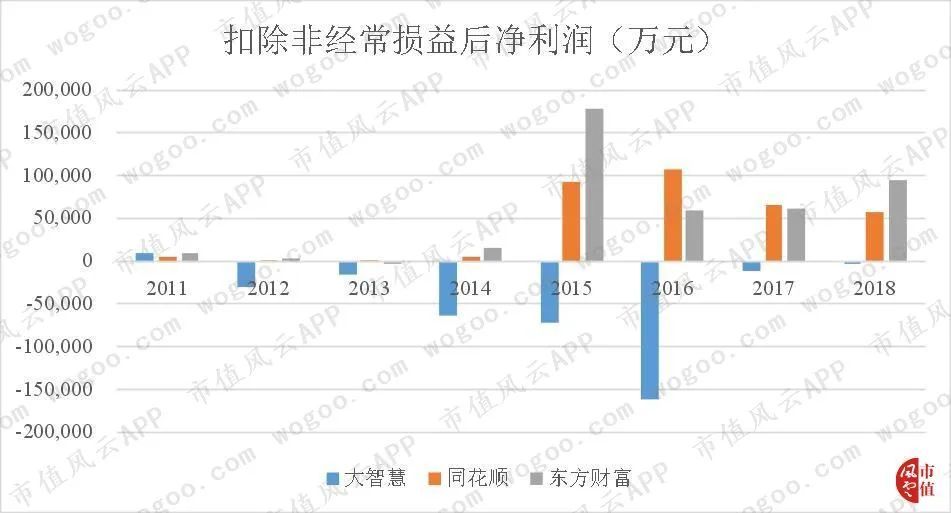 大智慧赔得起那么多索赔案吗,大智慧财务造假案