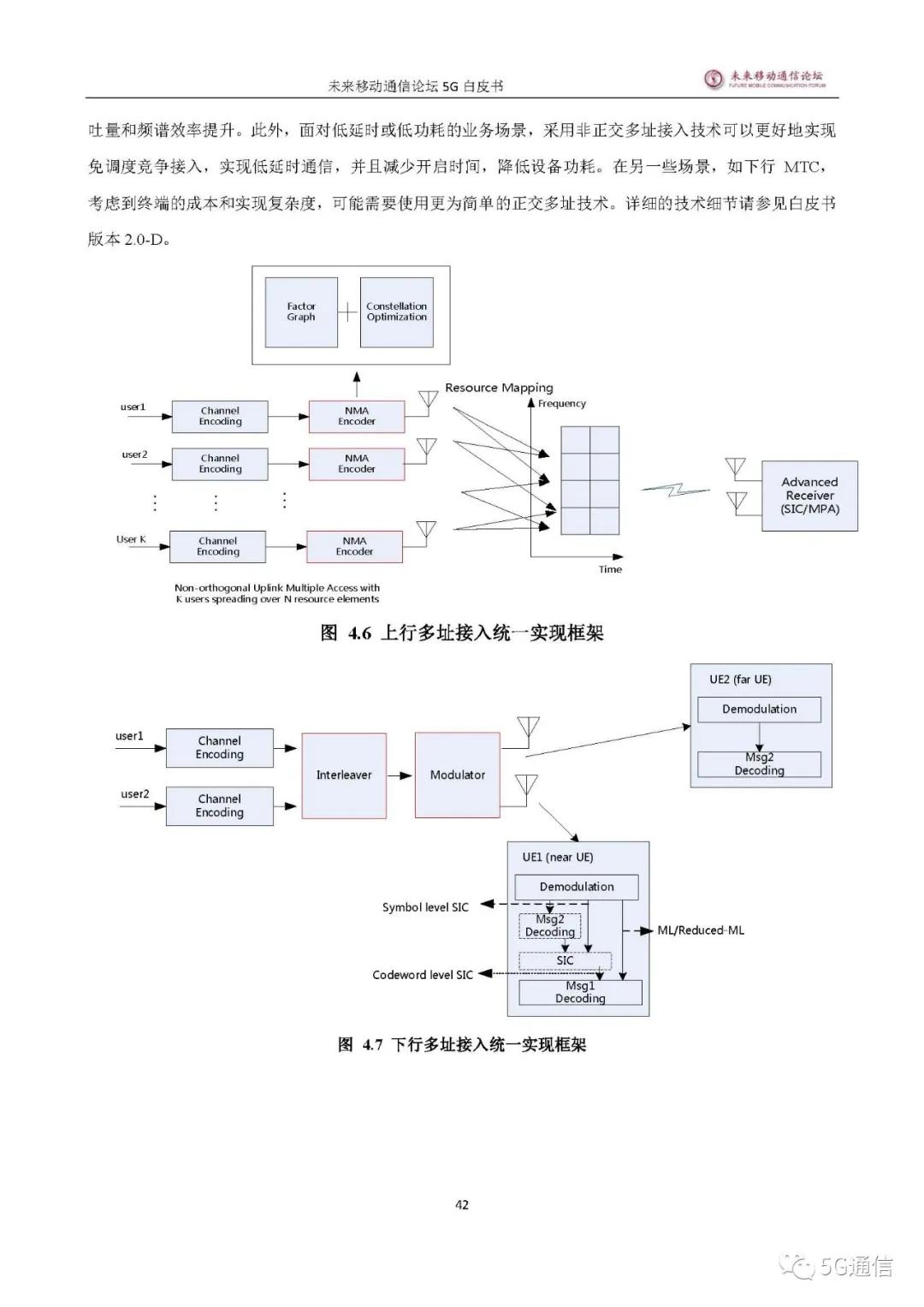 中国5g发展及未来,5g发展总结