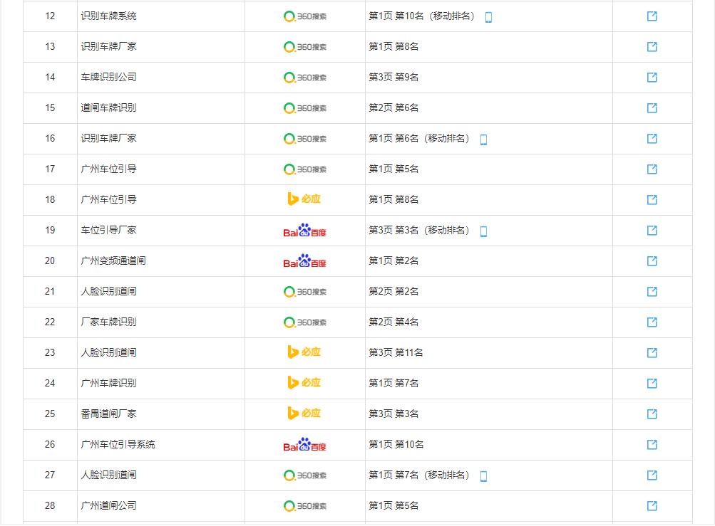 广州惠顺科技有限公司营销型SEO网站推广还原细节