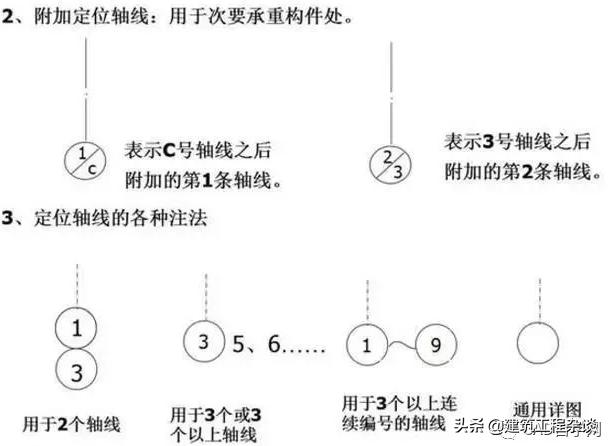 燃气工程图纸识图教程,工程图纸怎么看懂得最快