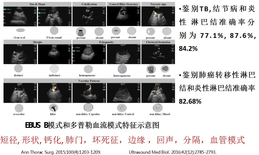 全球对肺癌治疗的最有效最新技术,肺癌的支气管镜介入治疗
