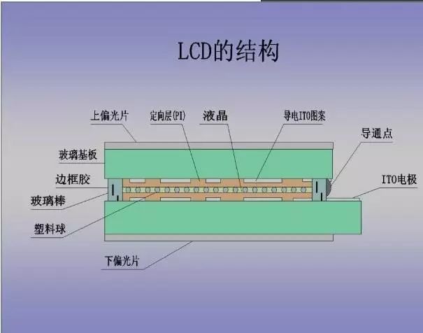 手机屏幕一摔就花了,副厂手机屏幕一摔就碎