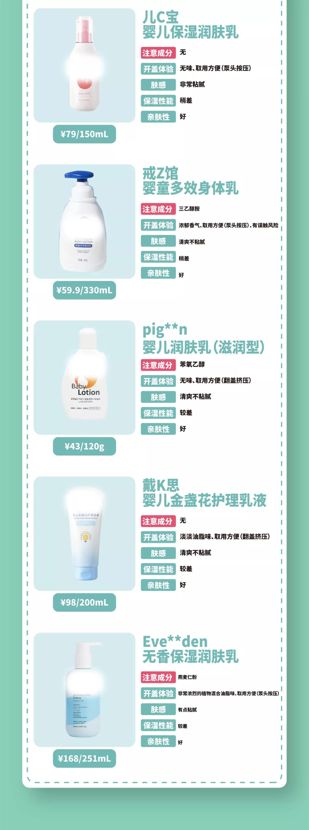 evereden润肤乳能用不,婴儿身体润肤乳测评推荐