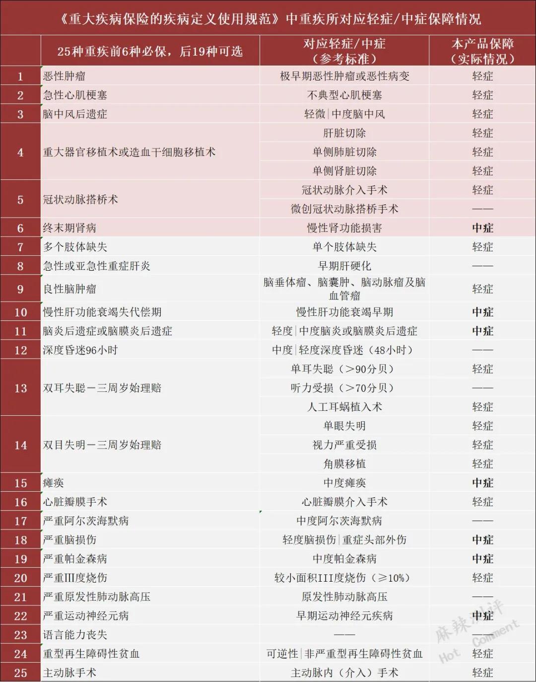 华夏保险华夏福多倍3.0版怎样,华夏人寿福加倍2.0版重疾险