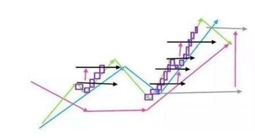 3820交易系统怎么用,股市一个最简单的交易系统