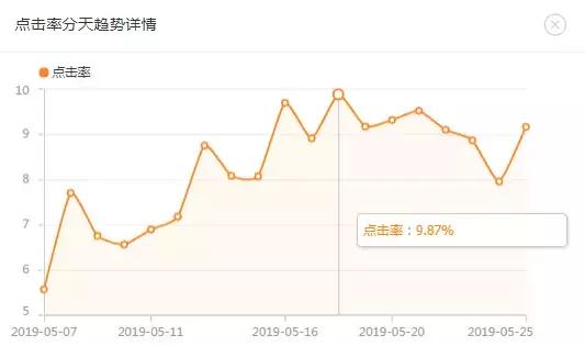 直通车能拉动免费搜索吗,直通车是不是精准匹配才拉动搜索