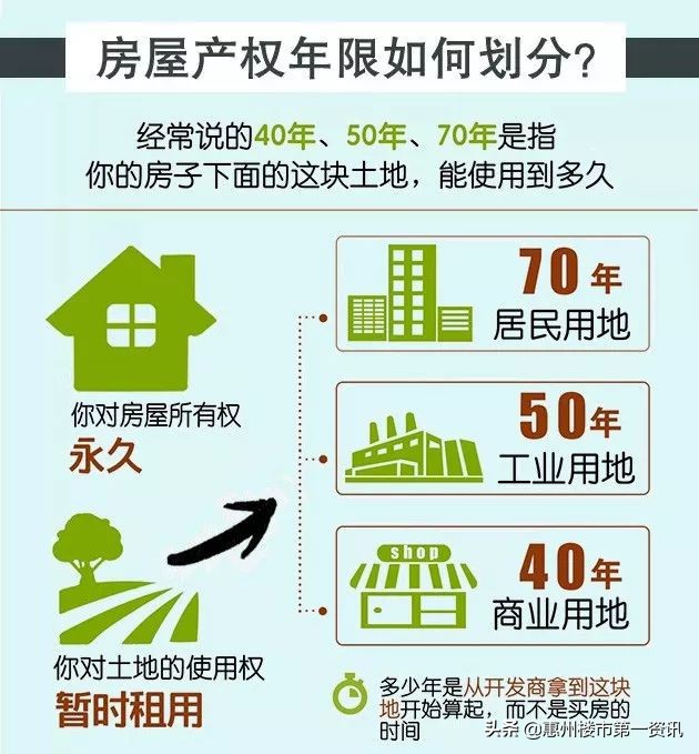 房子使用年限50年和70年怎么解释,70年产权的房子设计使用年限多少