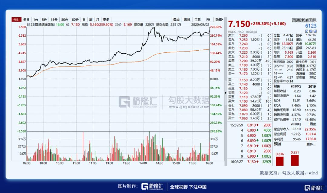 圆通快递与阿里,圆通阿里巴巴达成新合作