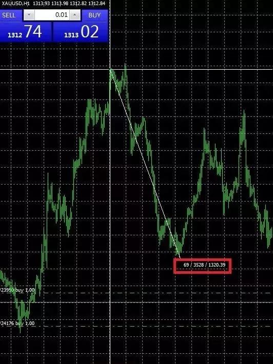 mt4外汇交易零基础教程,外汇交易平台mt4操作流程