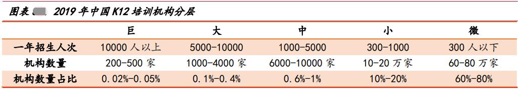 网络教培未来的航母，新东方在线全面分析（一）