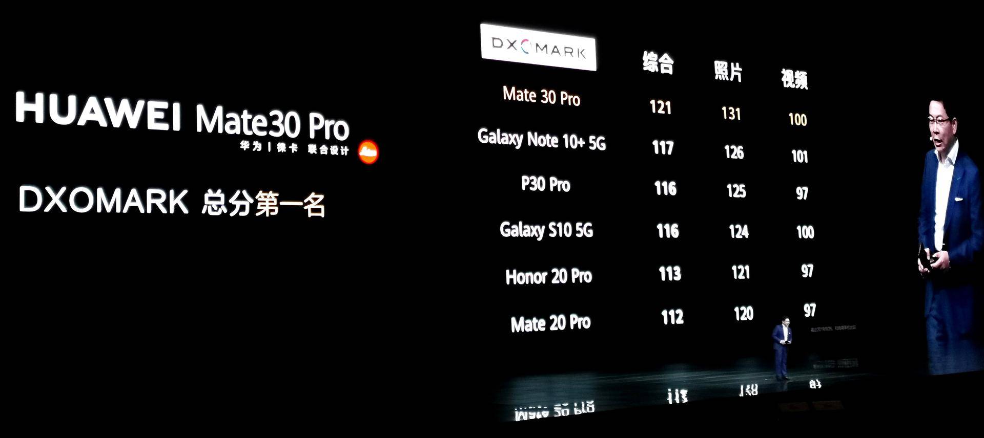 怒降千元华为mate30pro5g版,华为mate30pro国行发布价