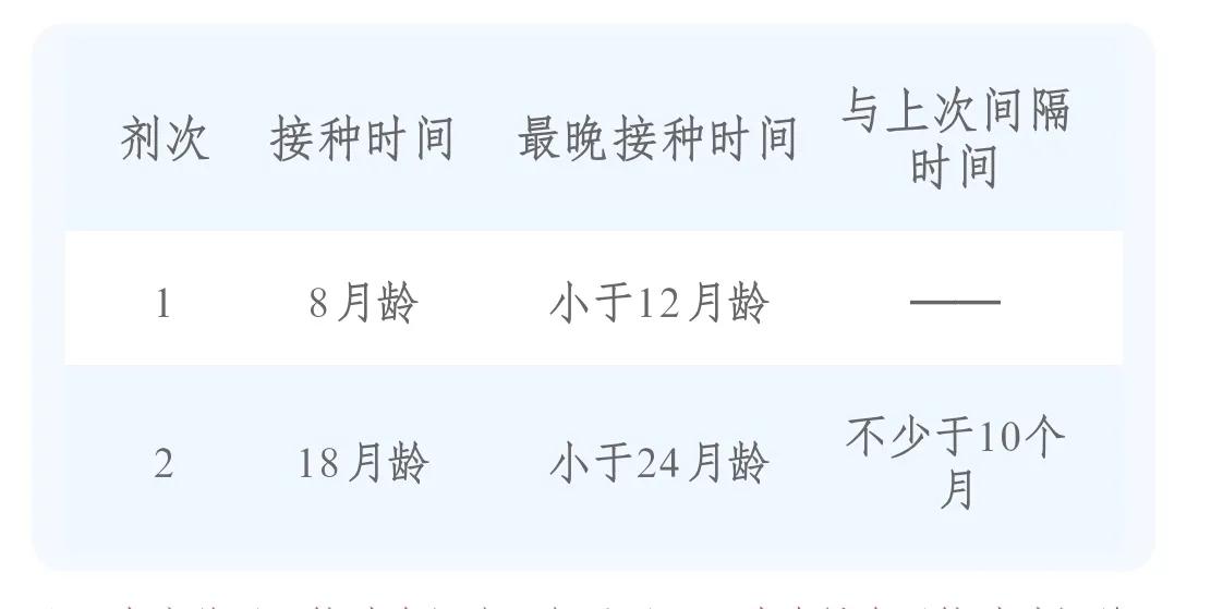 宝宝疫苗本上的疫苗都要接种吗,2022婴儿疫苗免费和自费一览表