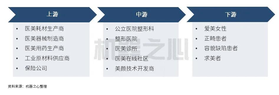 ai人工智能与医疗美容,ai美容外科应用