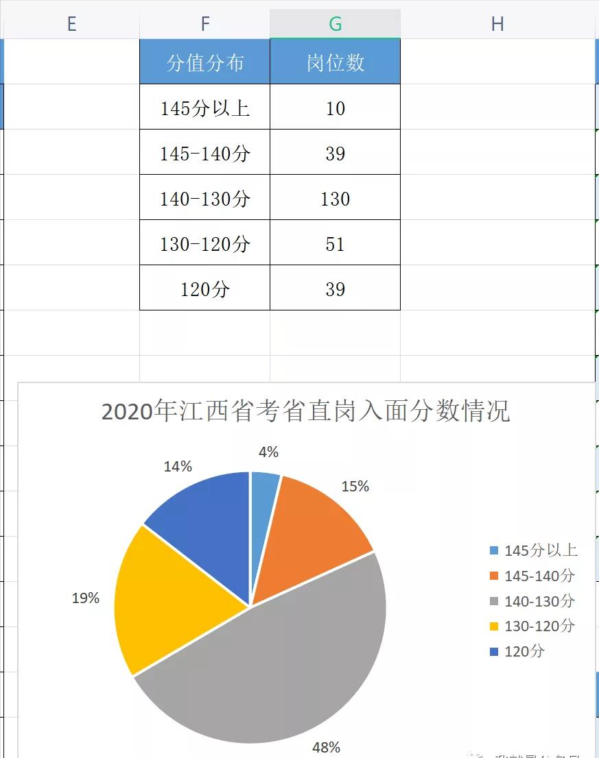 省考成绩公布多久才知道进入面试,省考面试成绩公布时间2024进面