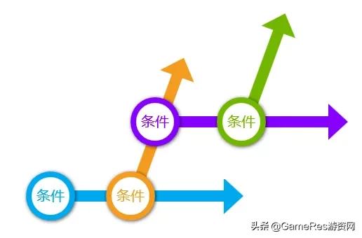npc中的ai,游戏角色的ai是怎么实现的